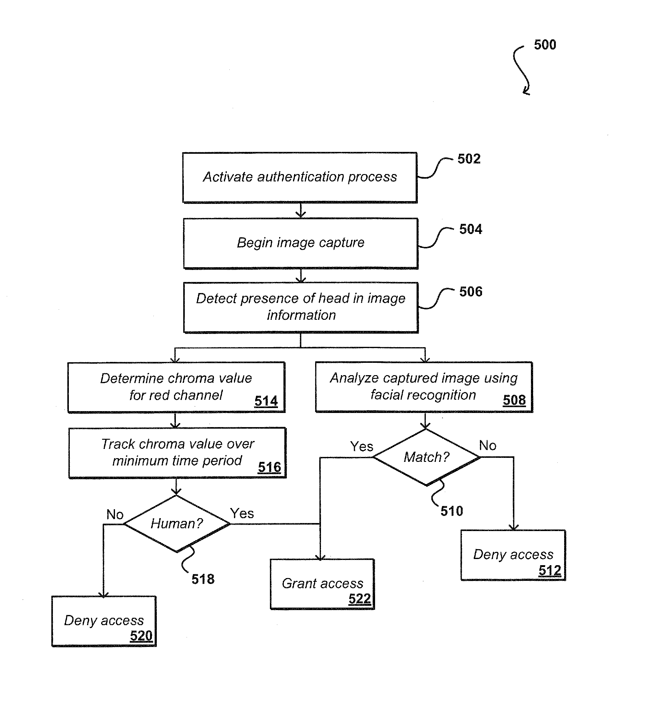 User authentication through video analysis