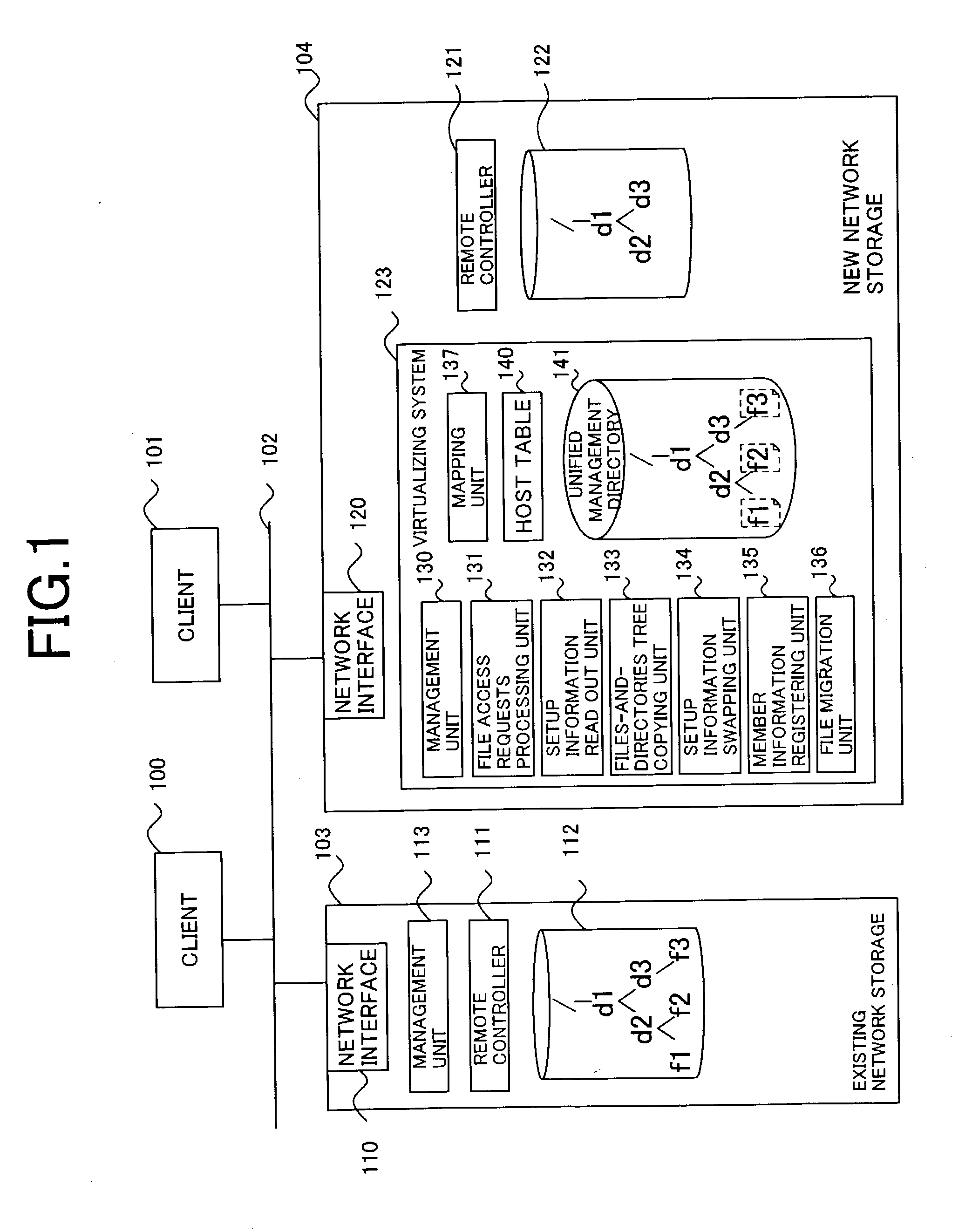 System and method for virtualizing network storages into a single file system view