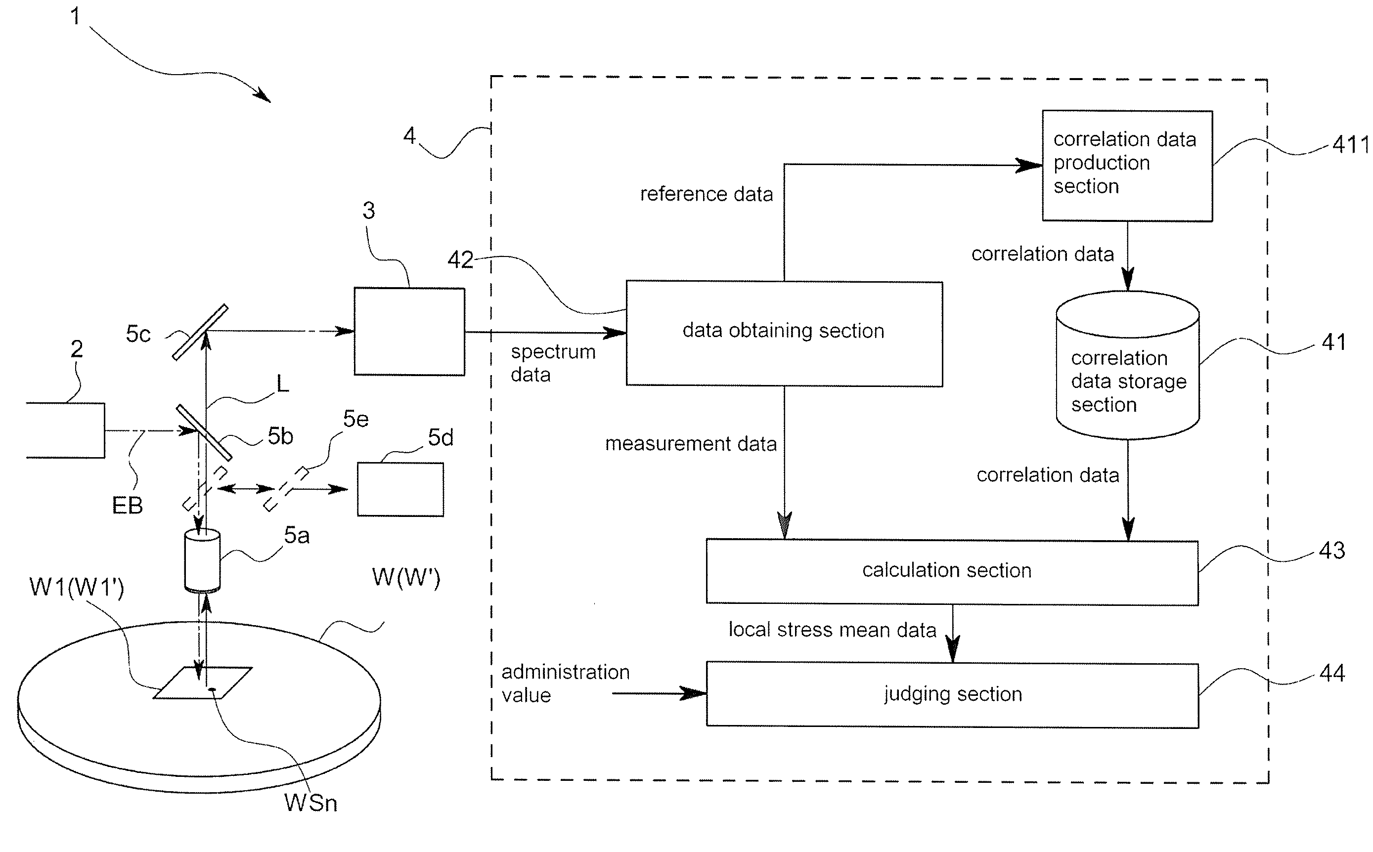 Stress measurement method