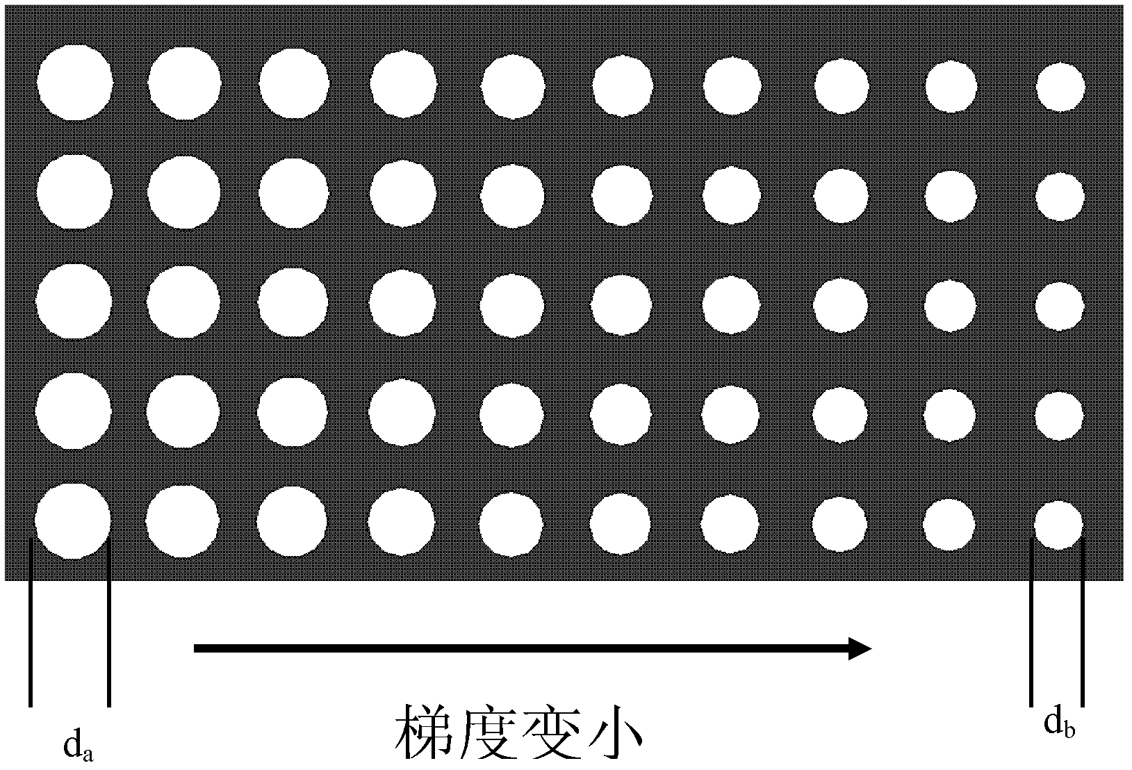 Preparation method for anode alumina template having gradient nanometer pore size