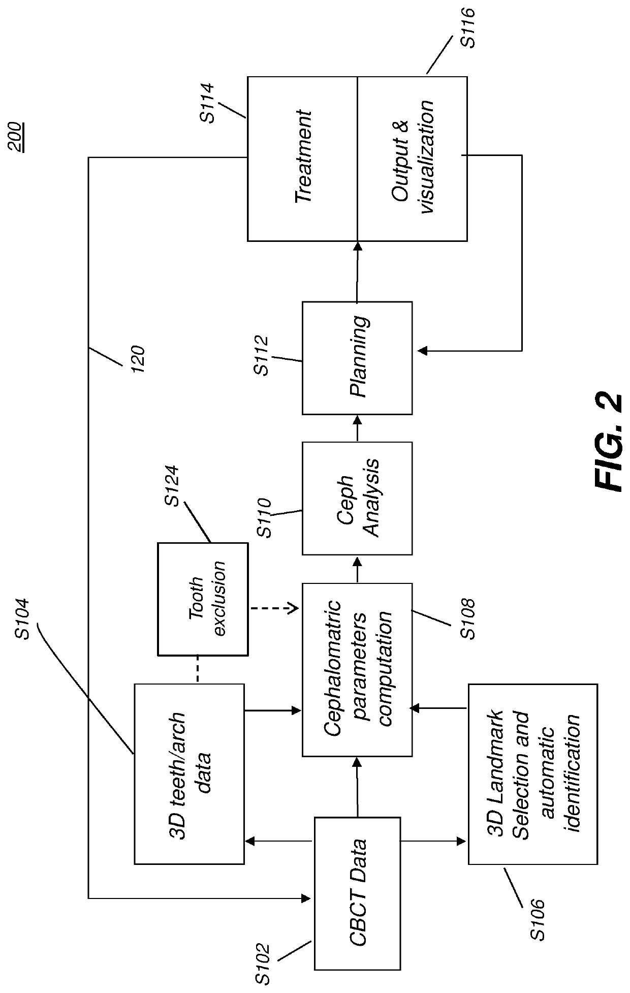 Method of optimization in orthodontic applications