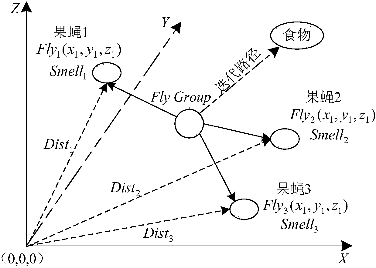 A Method for Reliability Prediction of Rolling Bearings Based on Mathematical Morphology and ifoa-svr