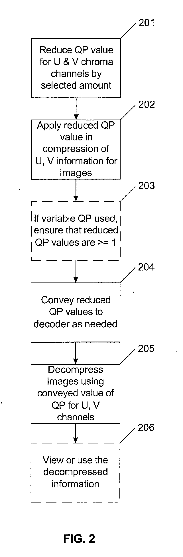 Method and System for Improving Compressed Image Chroma Information