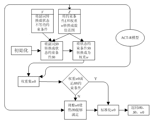 Planning method of intelligent vehicle autonomous running dynamic trajectory and system of the same