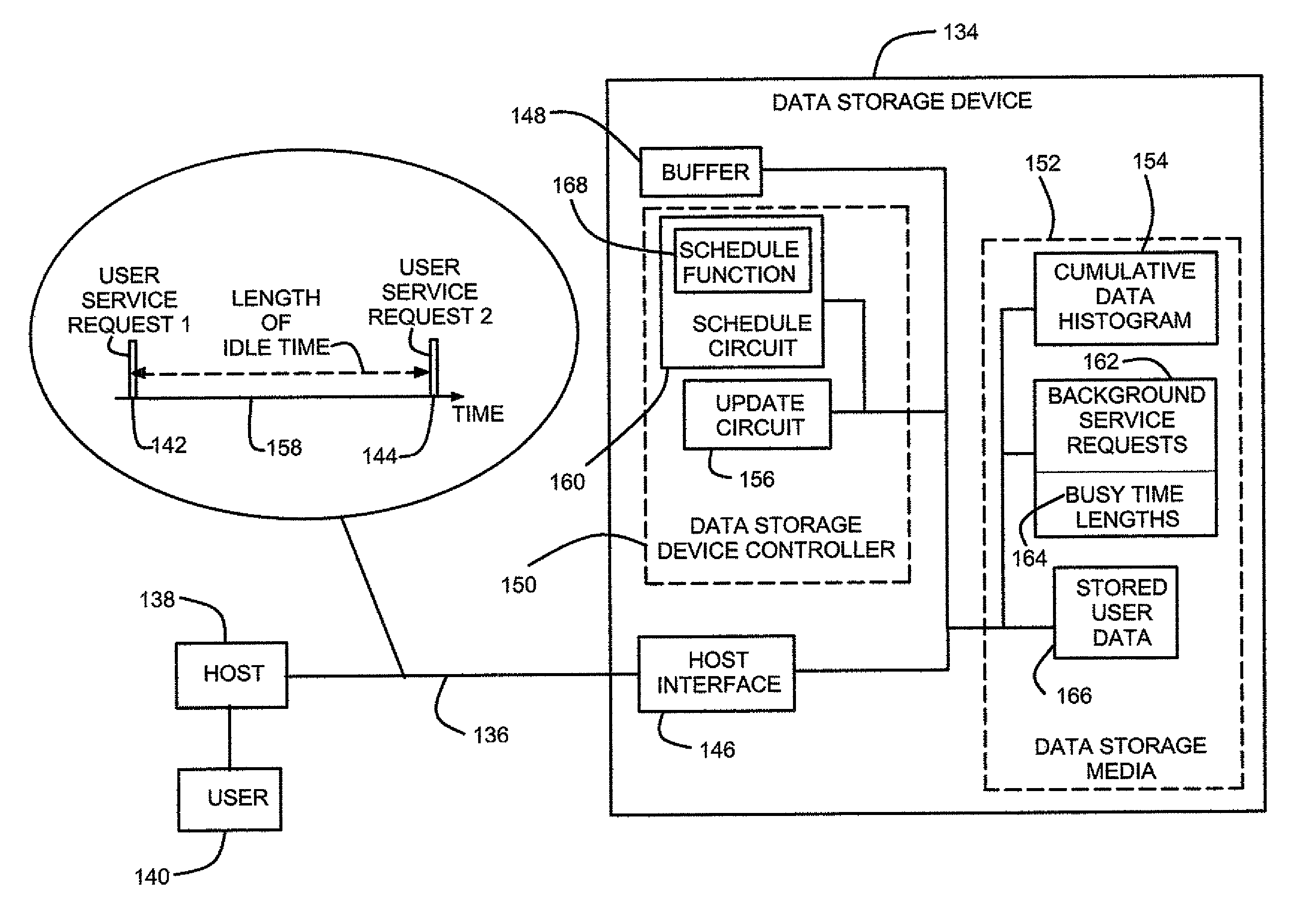 Data storage device with histogram of idle time and scheduling of background and foreground jobs