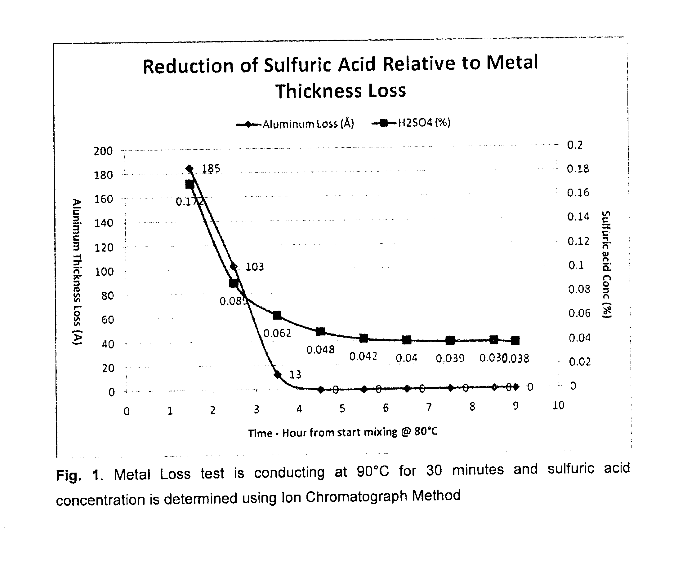 Method for making a photoresist stripping solution comprising an organic sulfonic acid and an organic hydrocarbon solvent