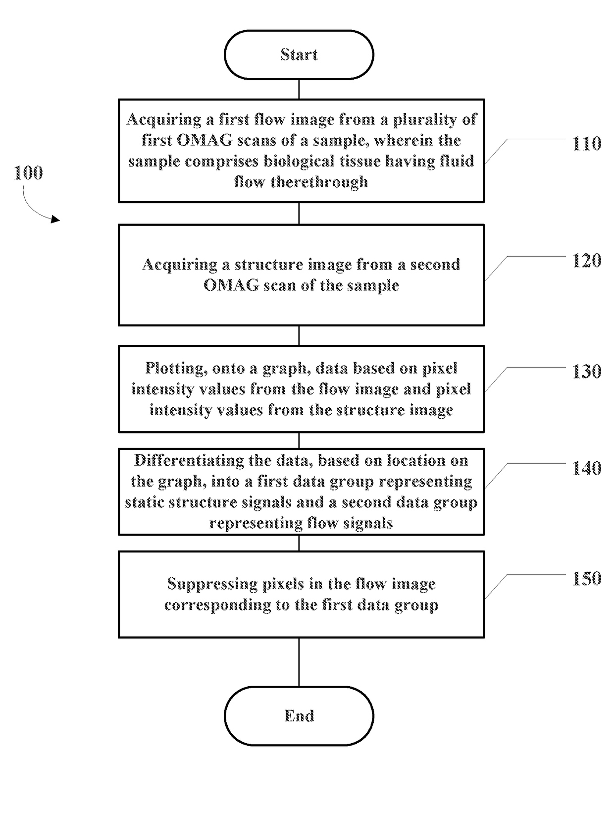 Methods and systems for enhancing microangiography image quality