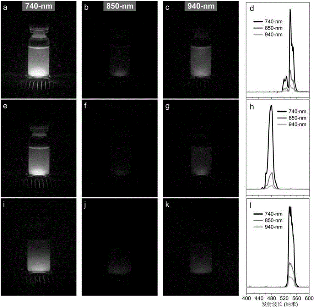 Rare earth upconversion nanoparticles, preparation method and uses thereof