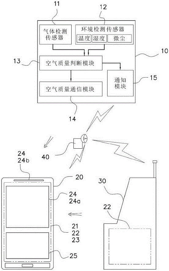Air quality notifying device connecting air quality measurement device and wireless terminal, and air quality notifying method therefor