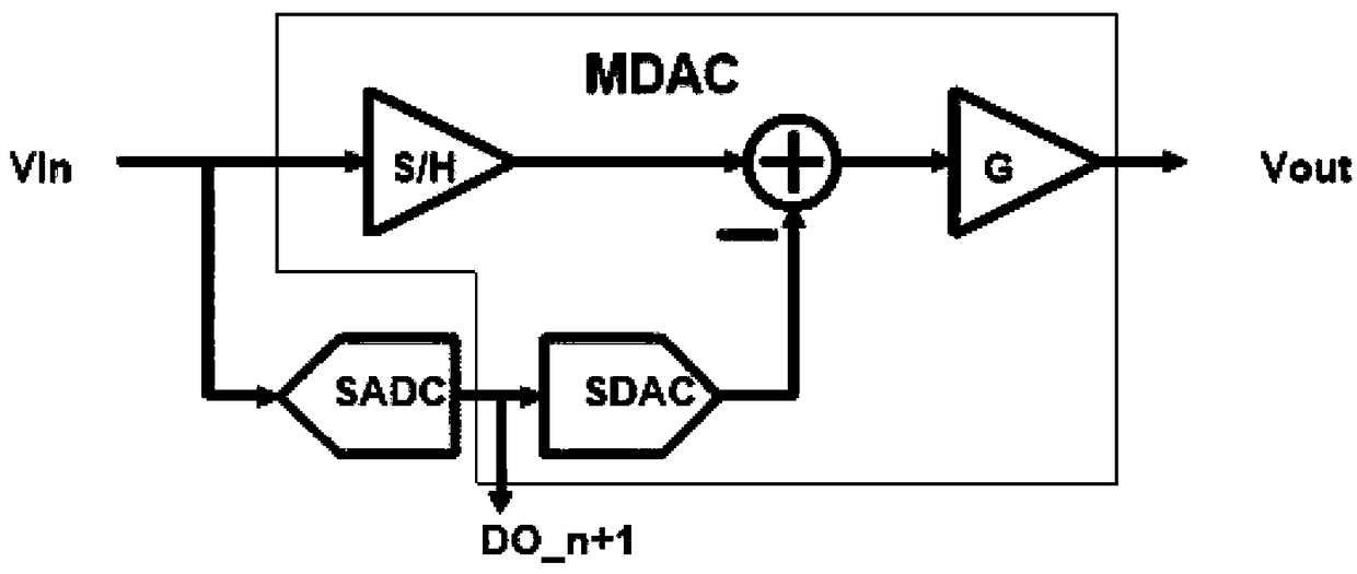 Current Mode Residual Amplifier