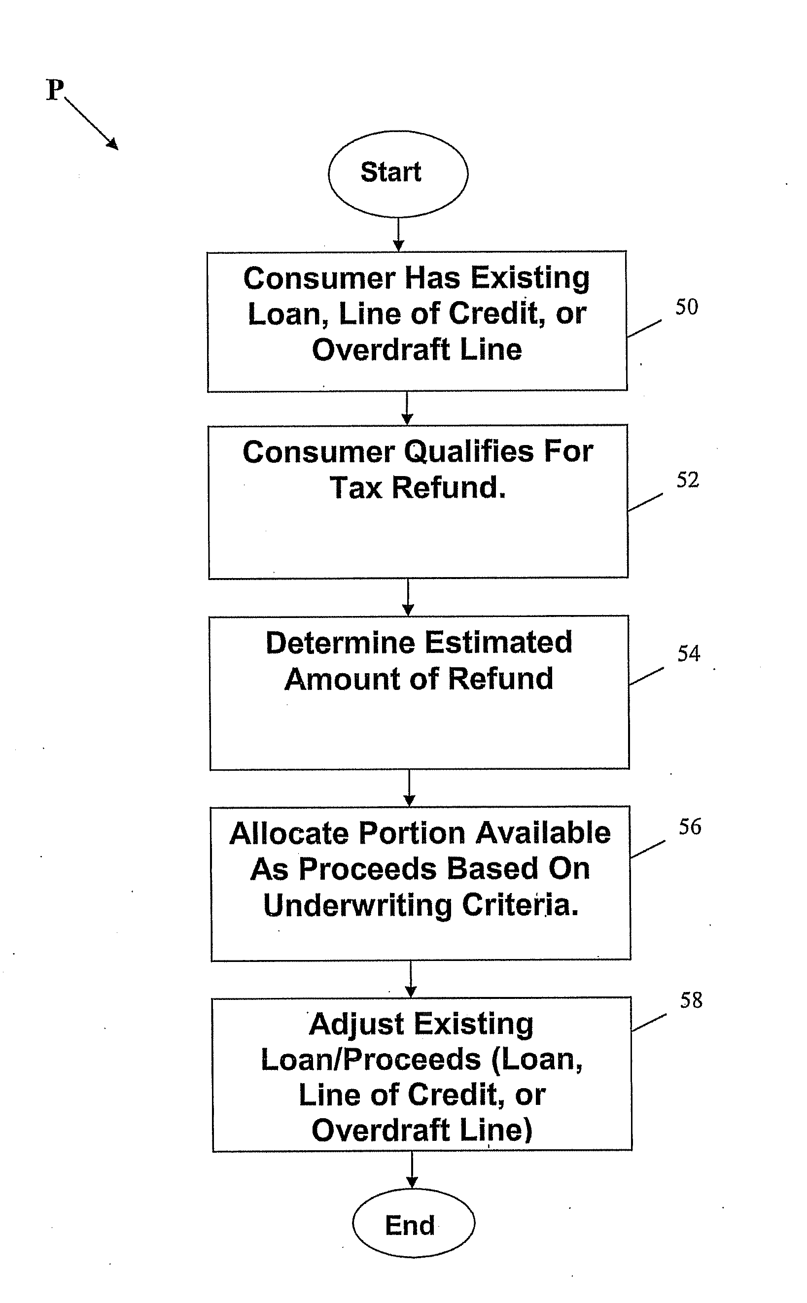 Computerized Extension Of Credit To Existing Demand Deposit Accounts, Prepaid Cards And Lines Of Credit Based On Expected Tax Refund Proceeds, Associated Systems And Computer Program Products