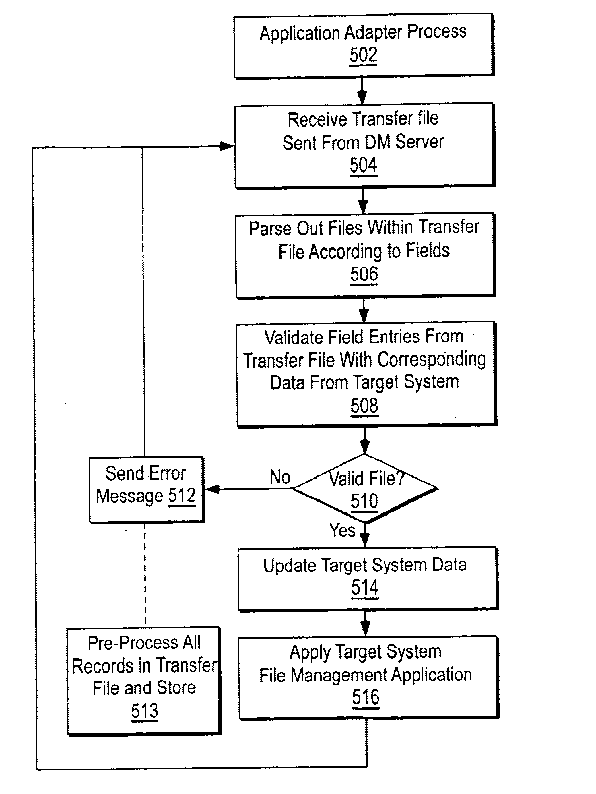 Data management system and method for automatically propagating information to disparate information systems from a central location