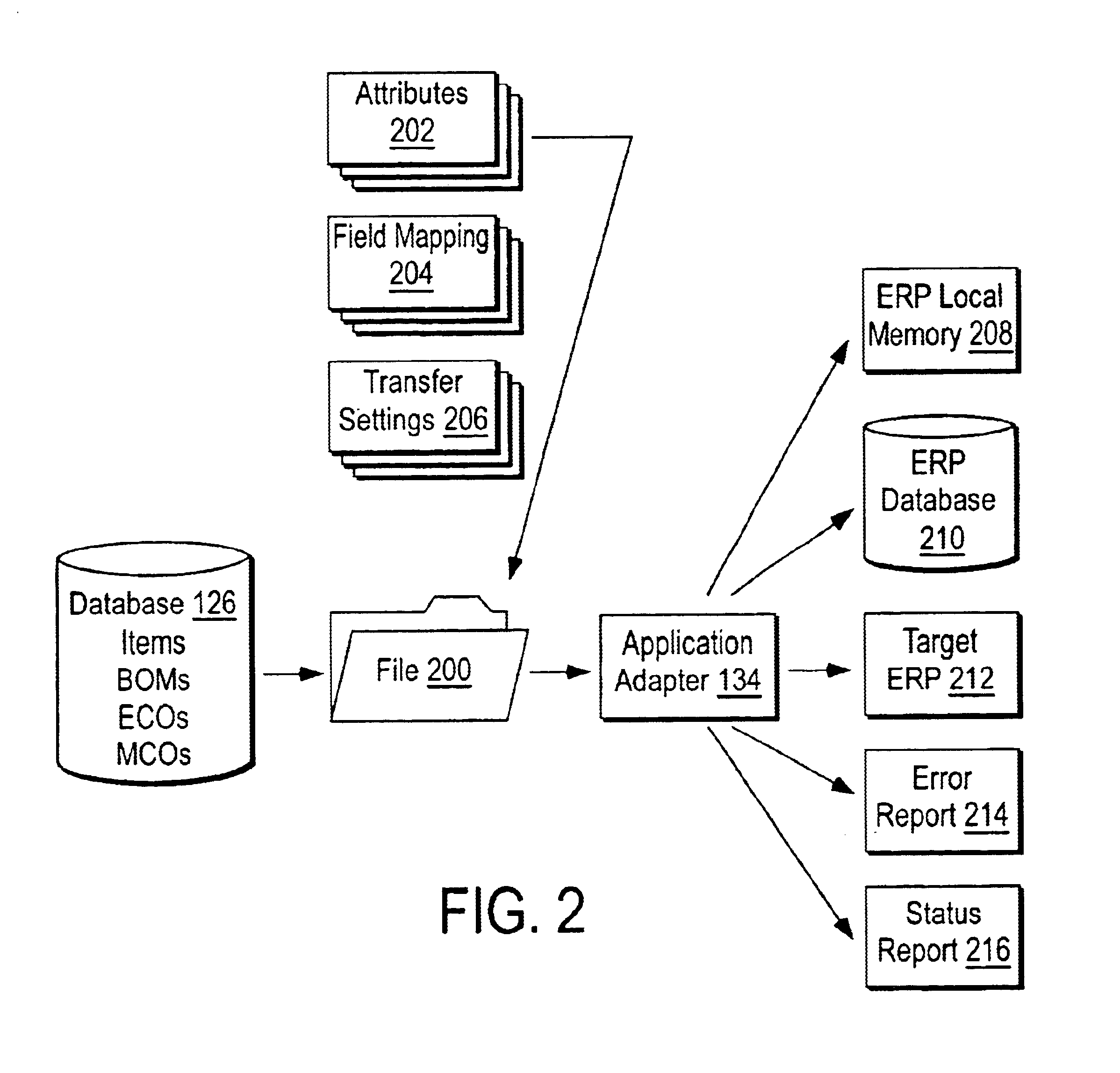 Data management system and method for automatically propagating information to disparate information systems from a central location