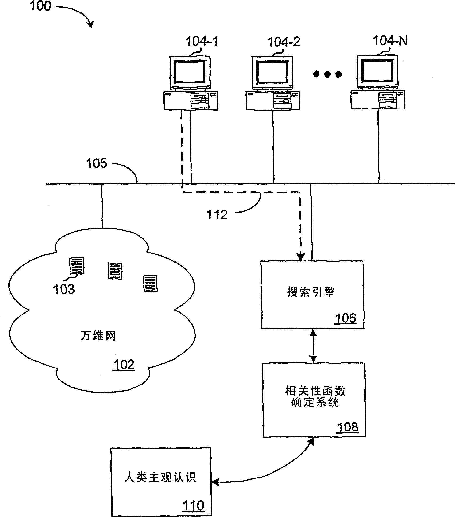 Method and apparatus for machine learning a document relevance function