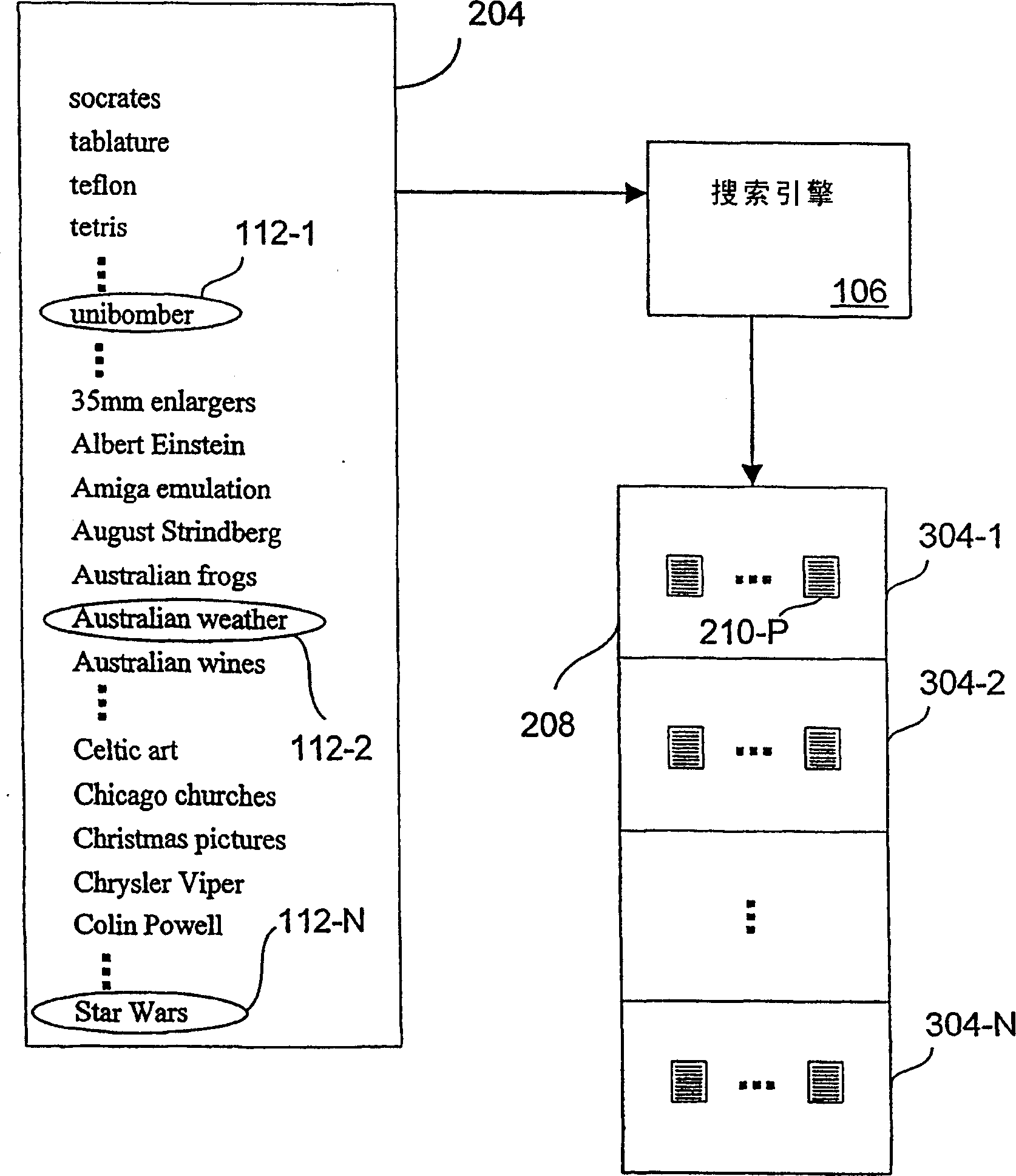 Method and apparatus for machine learning a document relevance function