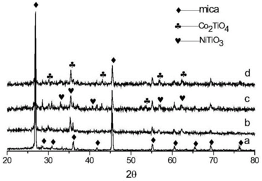 A kind of doping composite oxide coated mica pearlescent composite pigment and preparation method thereof