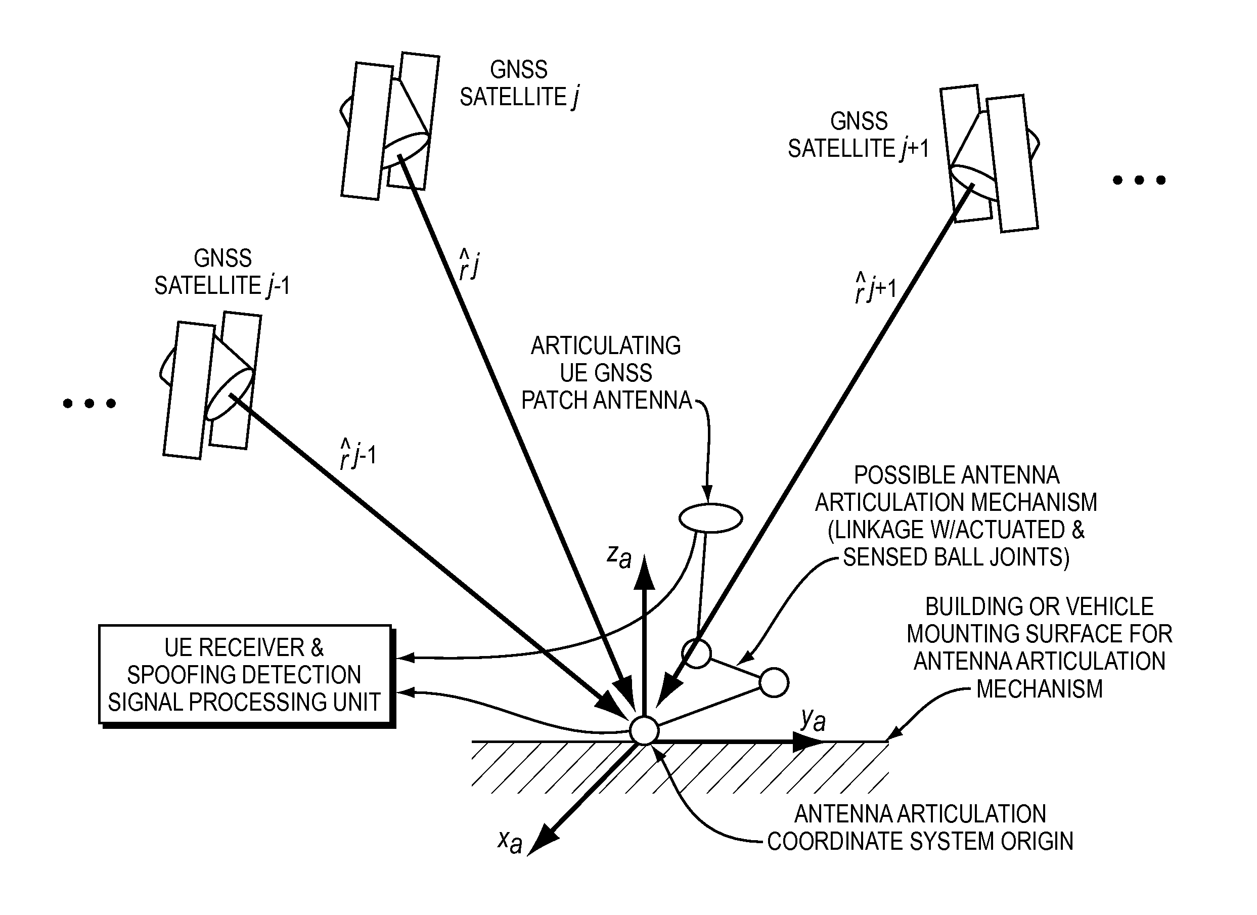 Methods and apparatus for detecting spoofing of global navigation satellite system signals using carrier phase measurements and known antenna motions