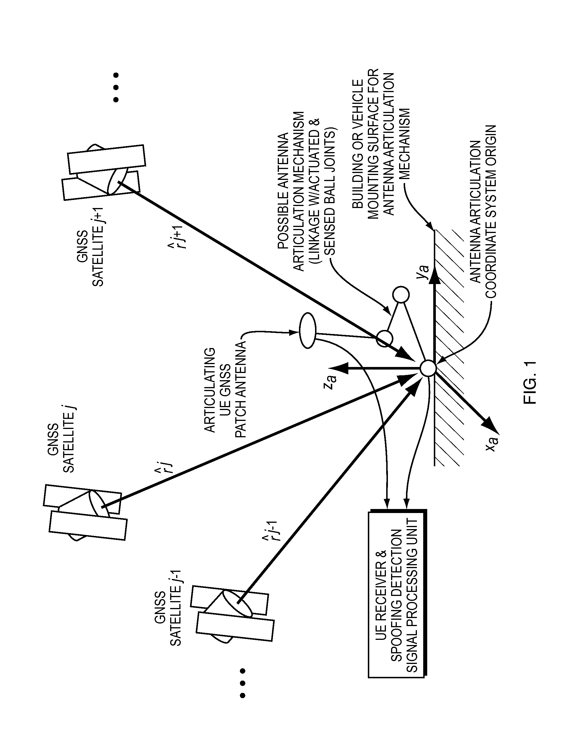 Methods and apparatus for detecting spoofing of global navigation satellite system signals using carrier phase measurements and known antenna motions