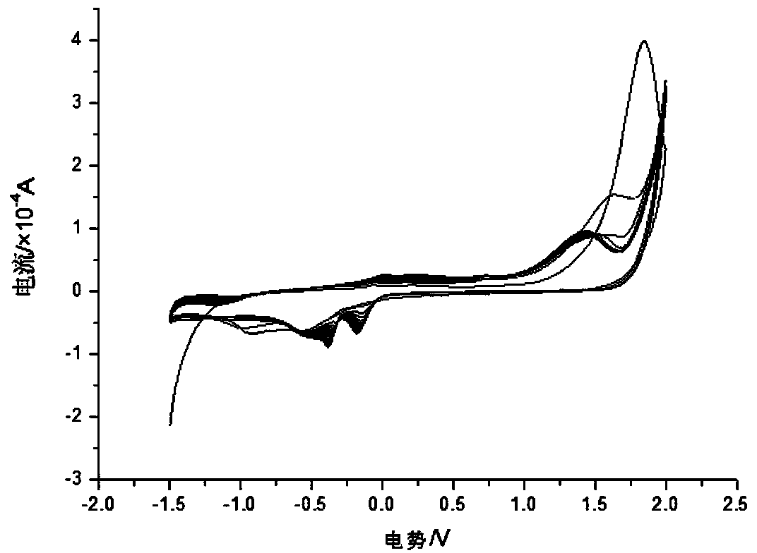 Method for measuring concentration of lead ions in PM2.5