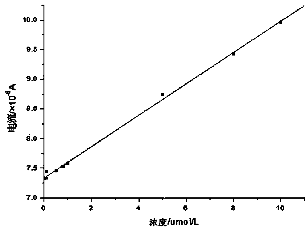 Method for measuring concentration of lead ions in PM2.5