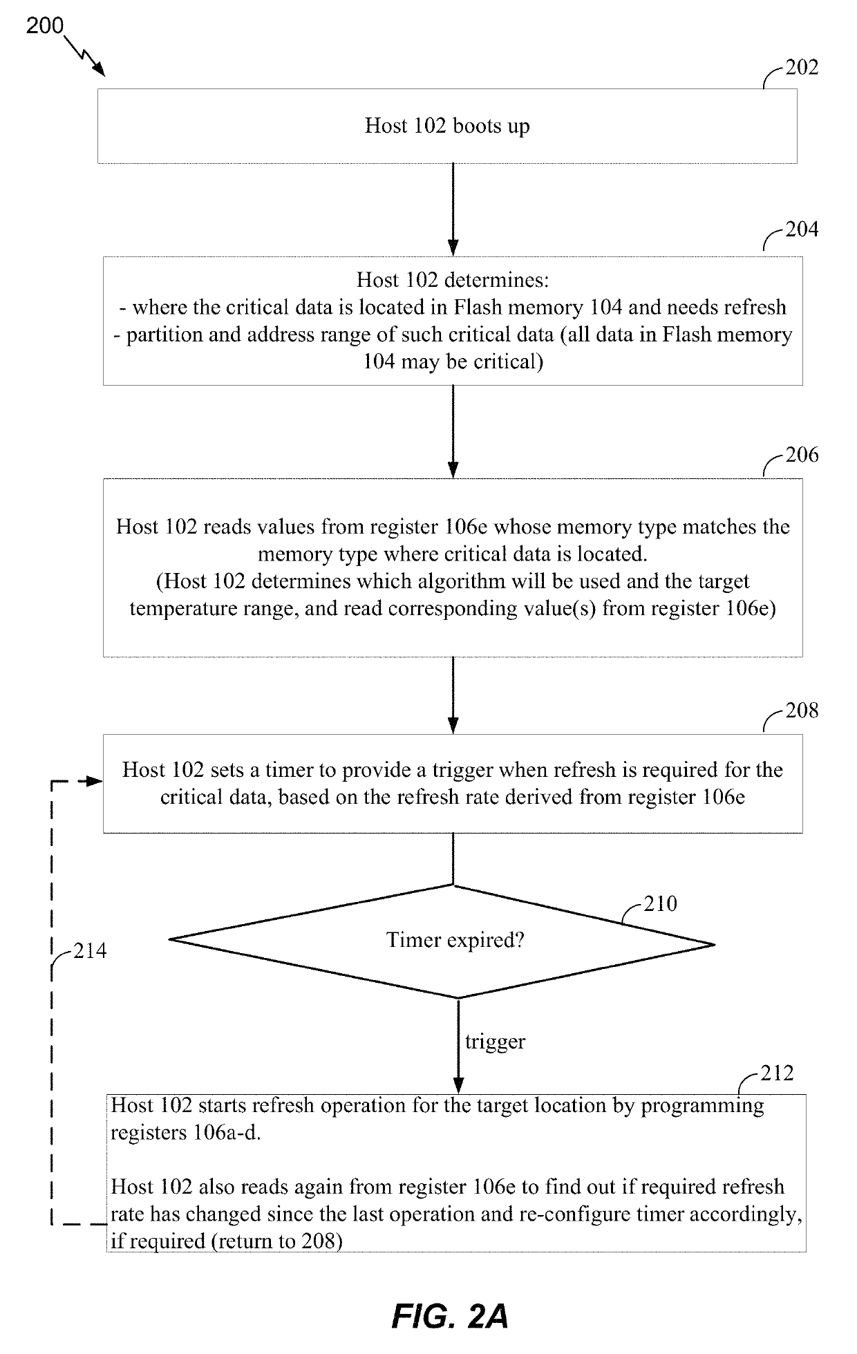 Managing refresh for flash memory