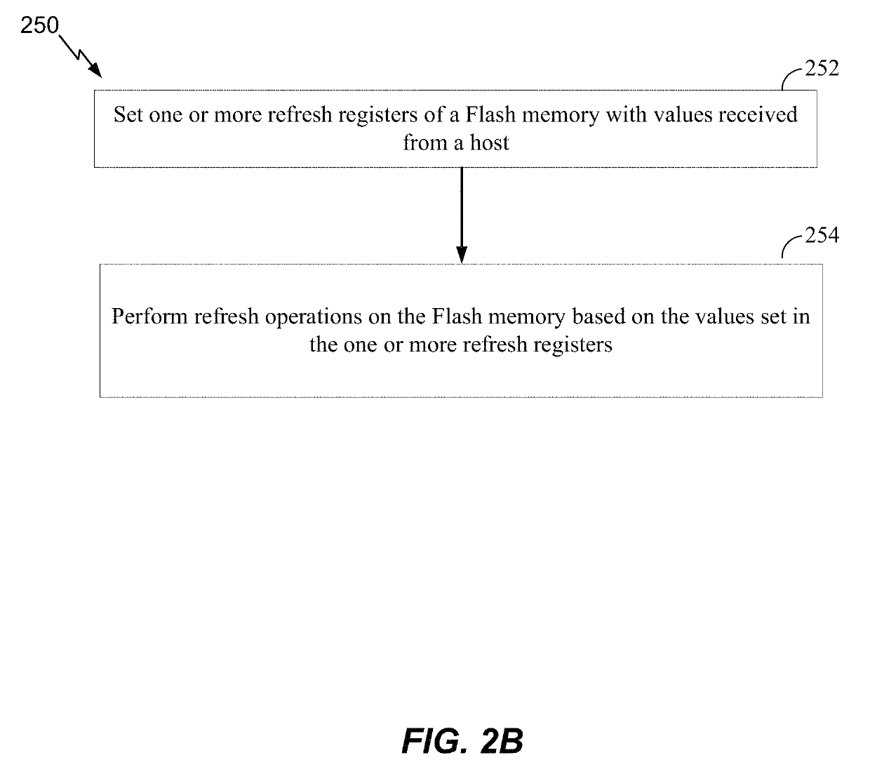 Managing refresh for flash memory