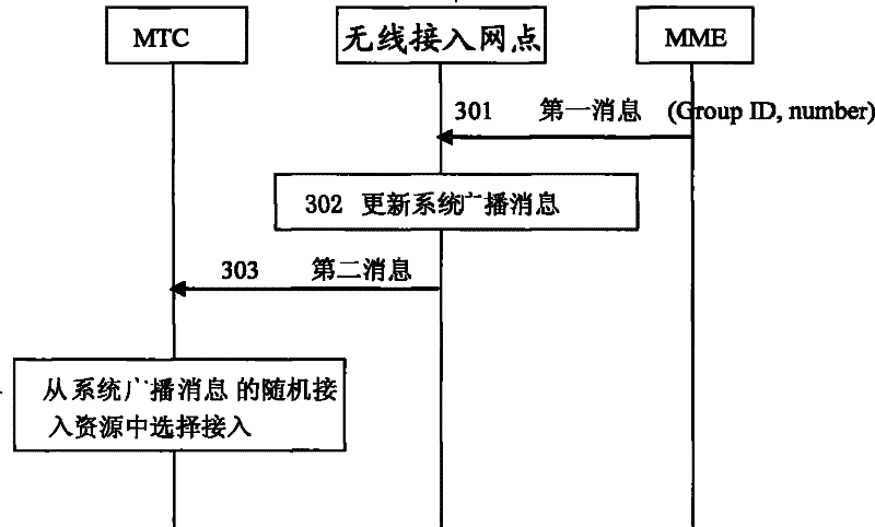 Random access resource configuration method and device
