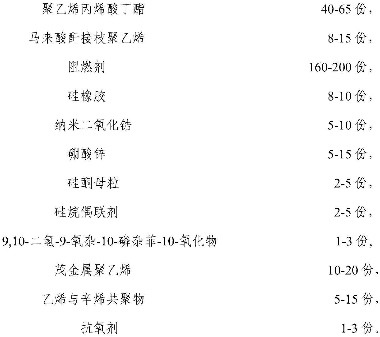 Low-smoke halogen-free polyolefin cable material and preparation method thereof