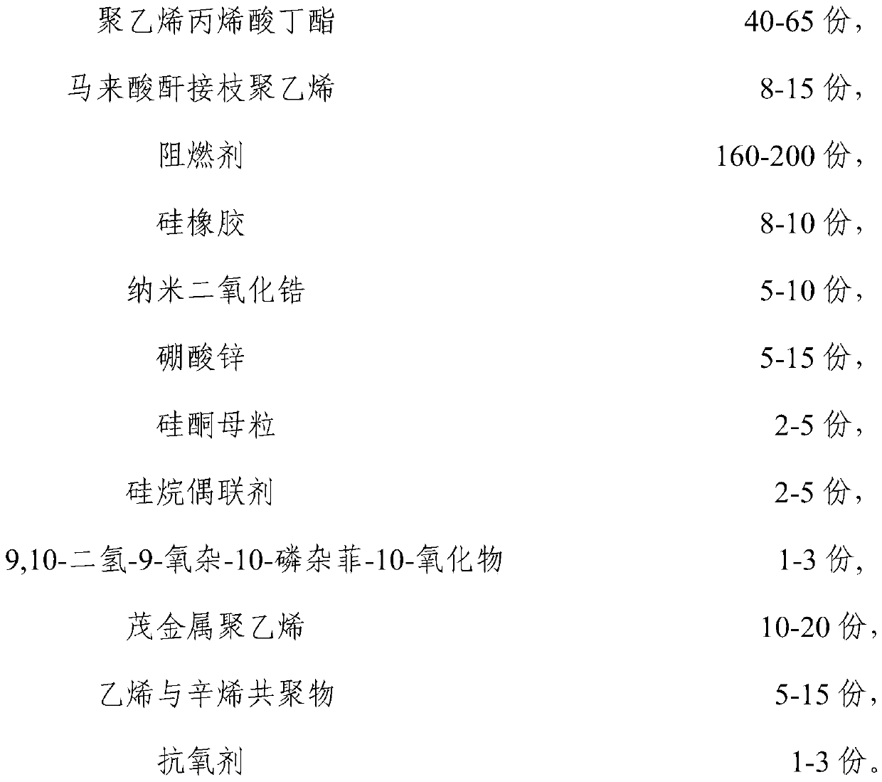 Low-smoke halogen-free polyolefin cable material and preparation method thereof