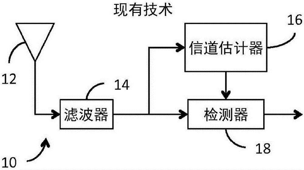 Measuring angle of incidence in an ultrawideband communication system