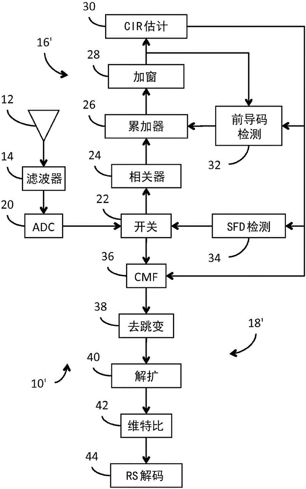 Measuring angle of incidence in an ultrawideband communication system