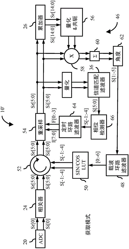 Measuring angle of incidence in an ultrawideband communication system