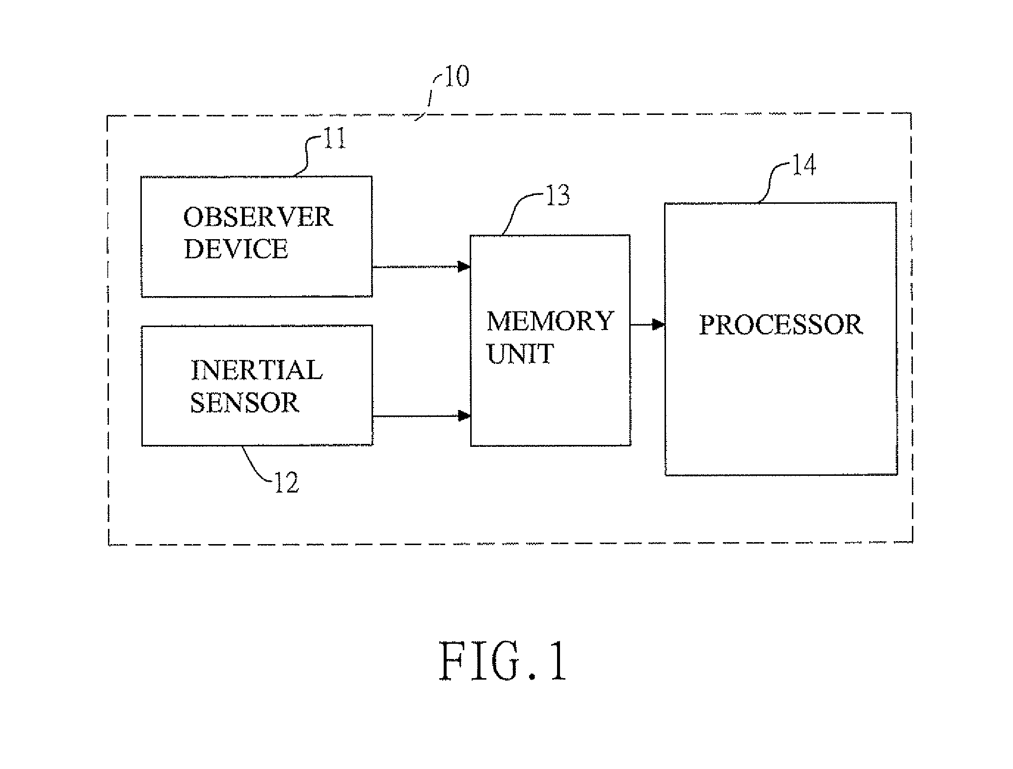 Inertial sensor calibration method for vehicles and device therefor
