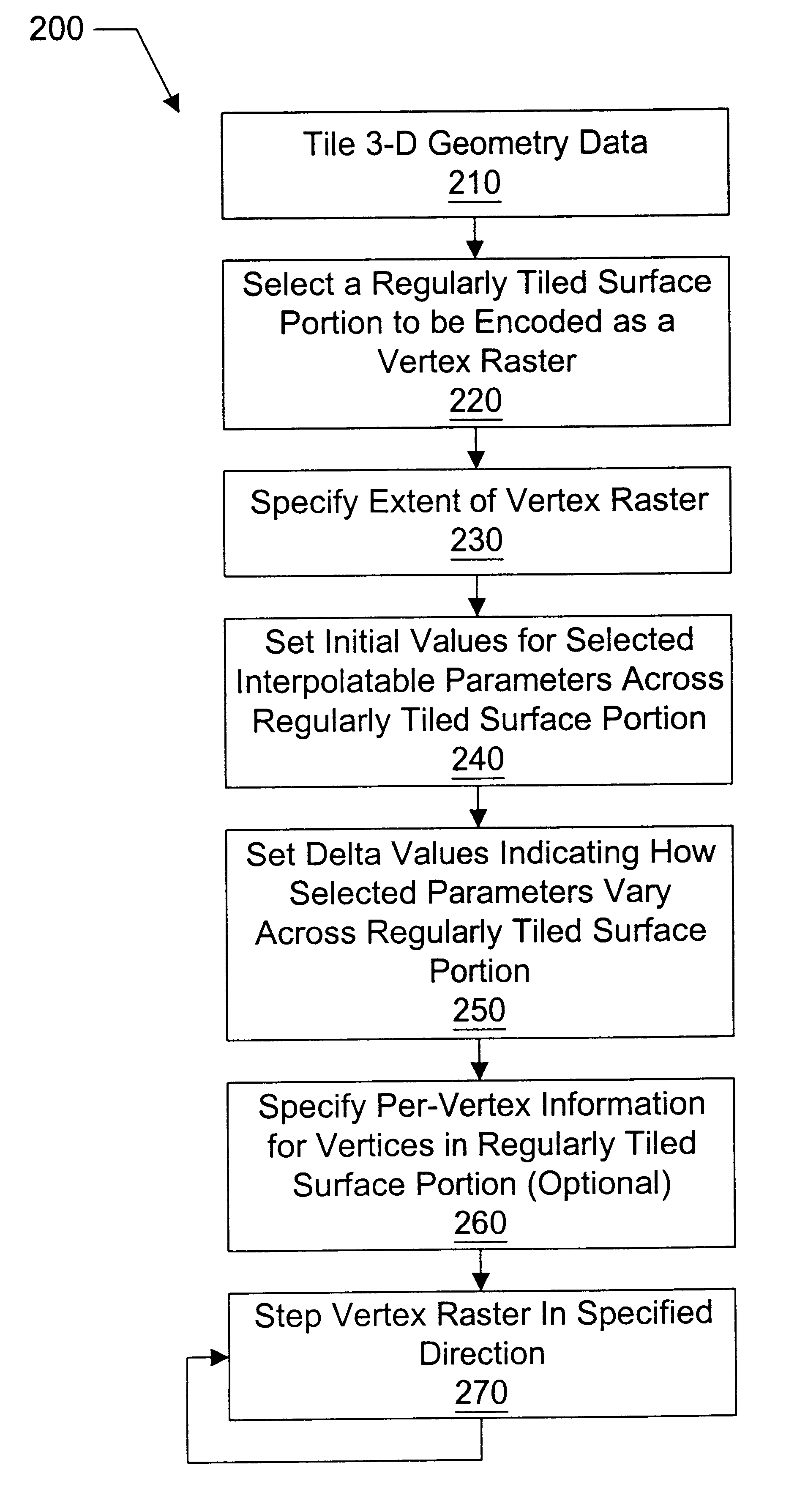 Compression of three-dimensional geometry data representing a regularly tiled surface portion of a graphical object