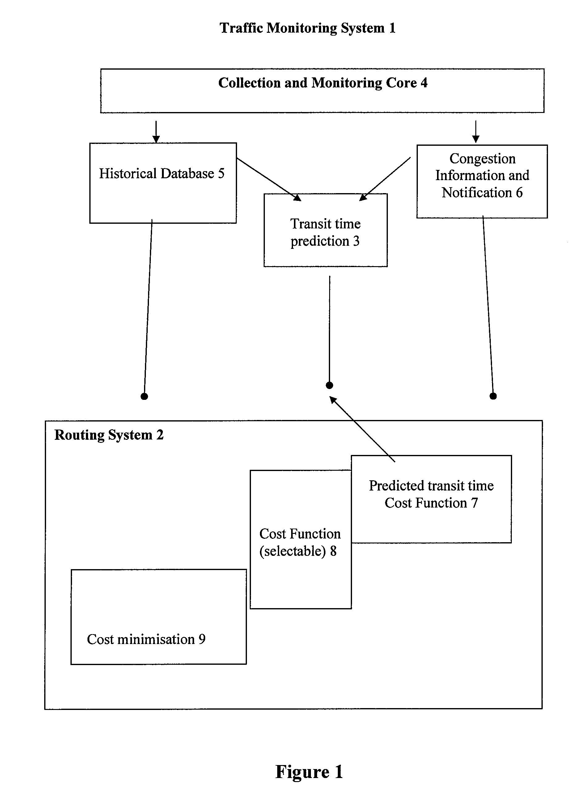 Method of planning a route to a destination