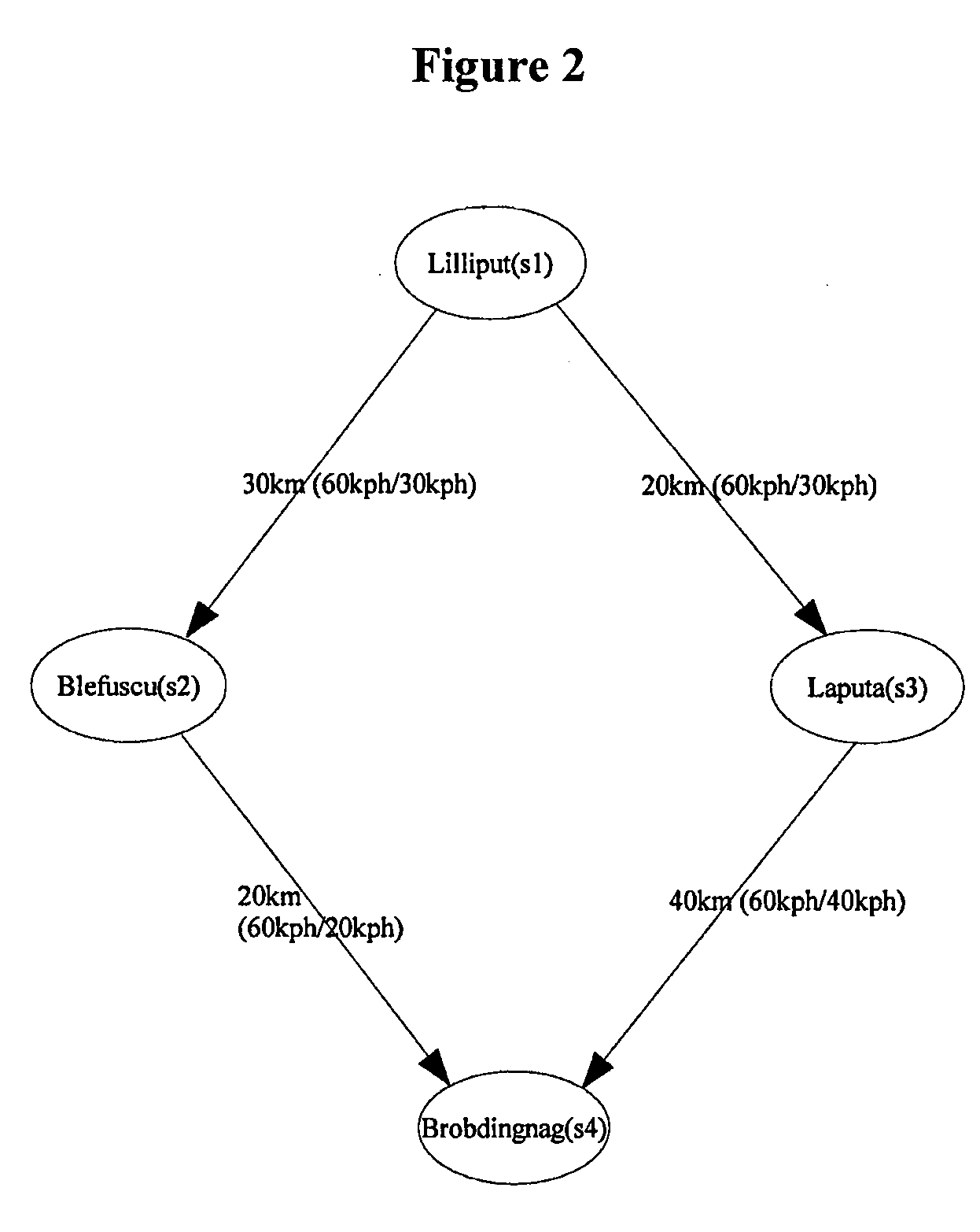 Method of planning a route to a destination