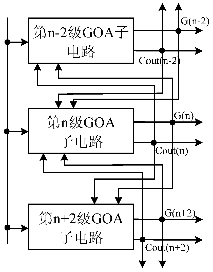 GOA circuit and display panel