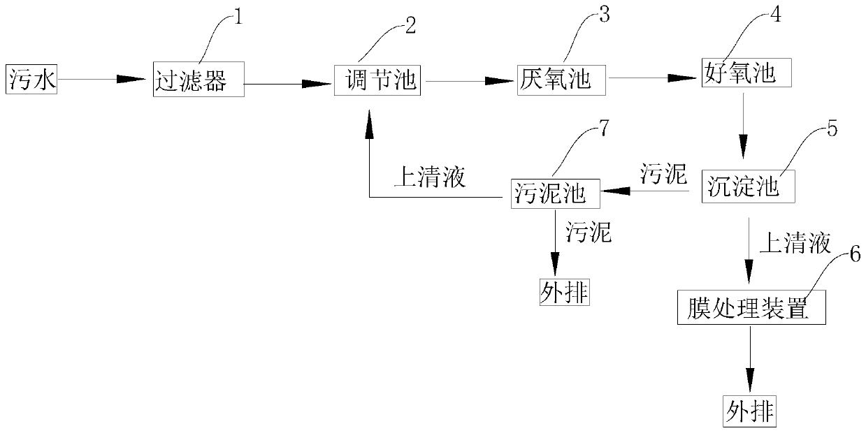 Petroleum drilling sewage treatment system