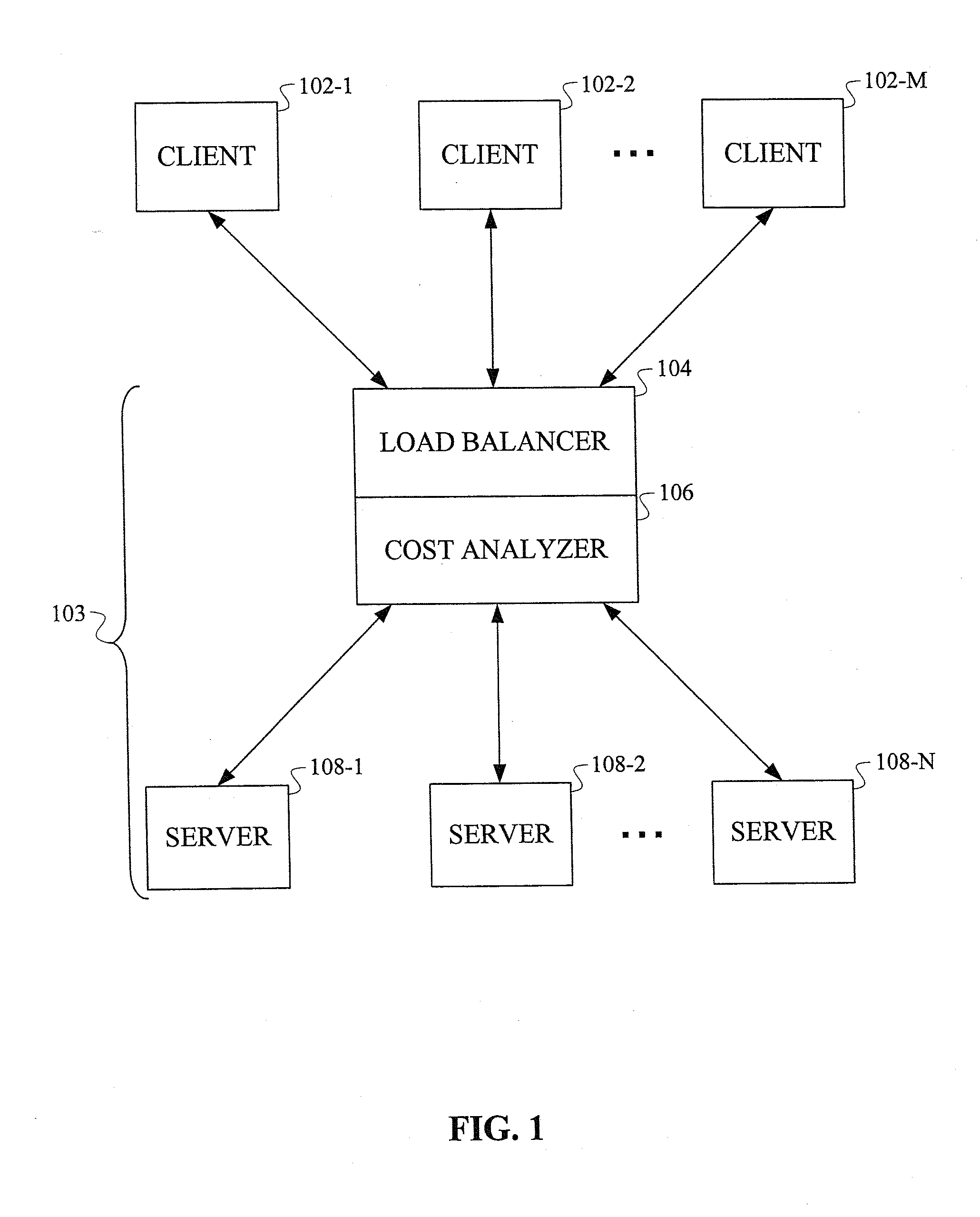 Systems and Methods for Content-Aware Load Balancing