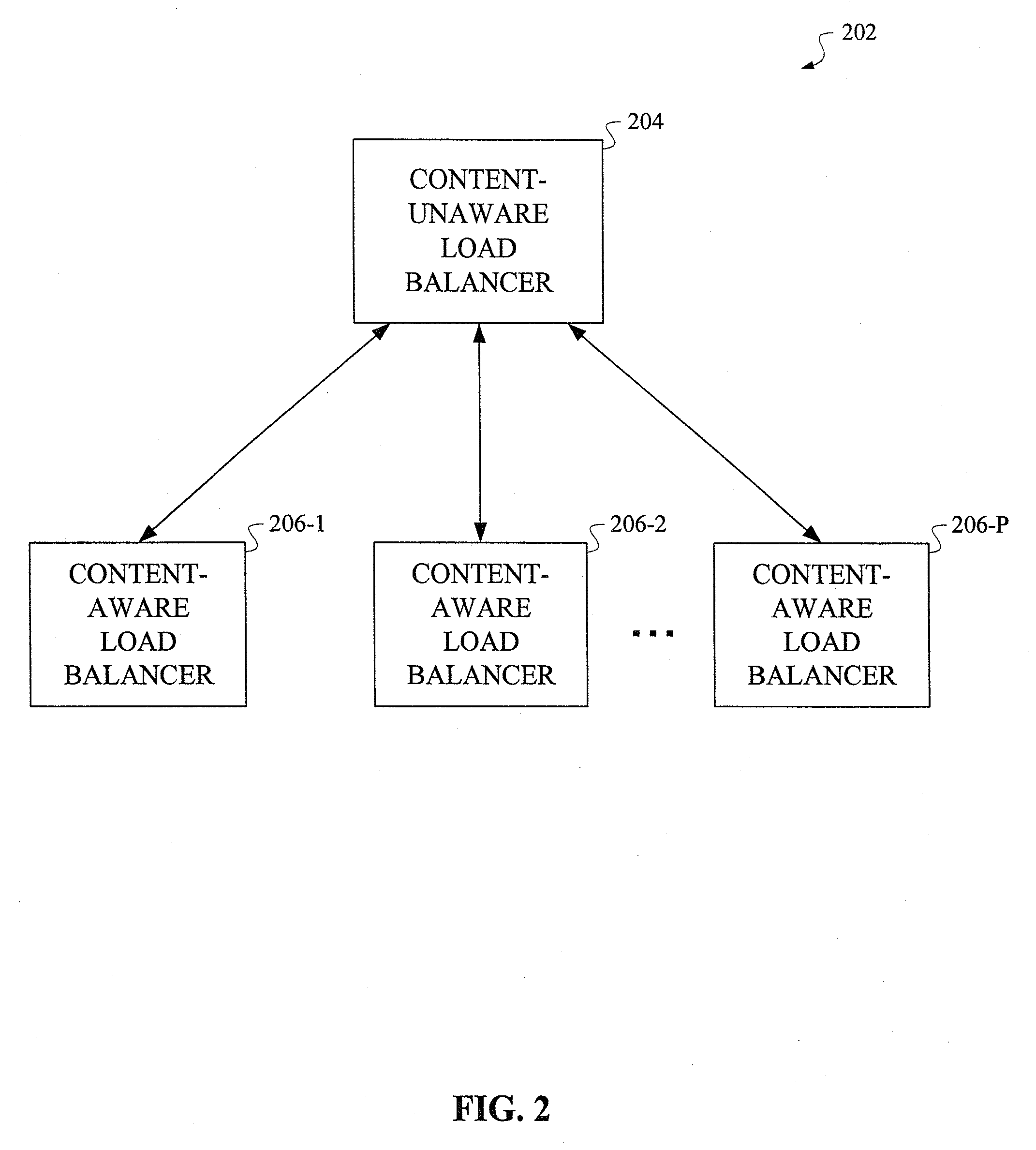 Systems and Methods for Content-Aware Load Balancing