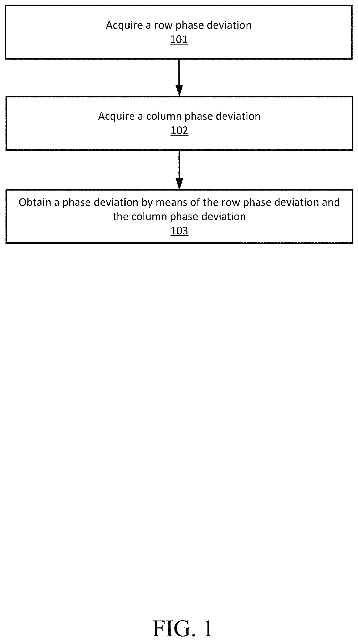 Phase deviation acquisition method and system, and phase calibration method and system