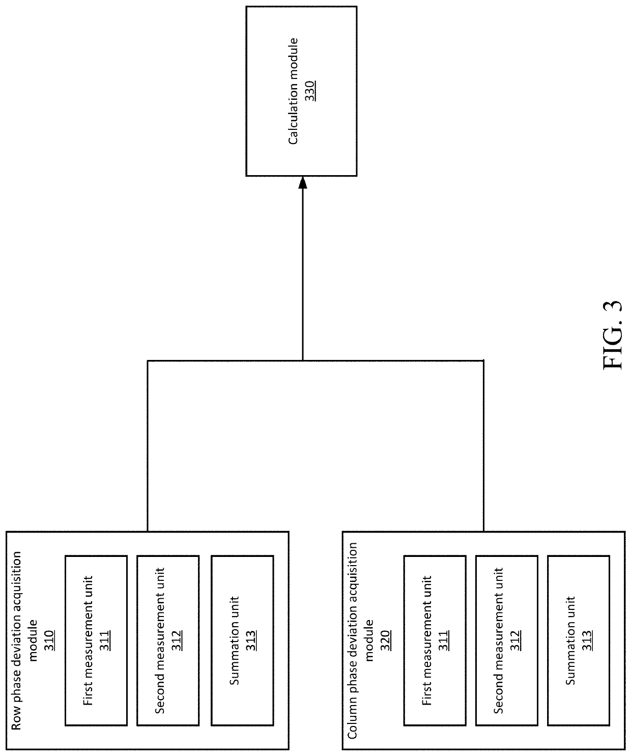 Phase deviation acquisition method and system, and phase calibration method and system