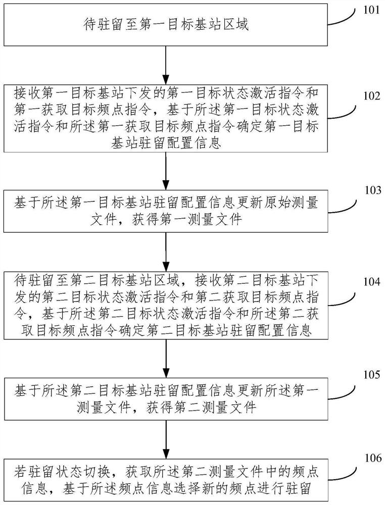 Cell residence selection method and system