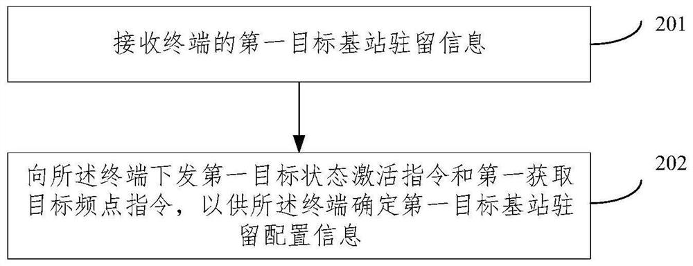 Cell residence selection method and system