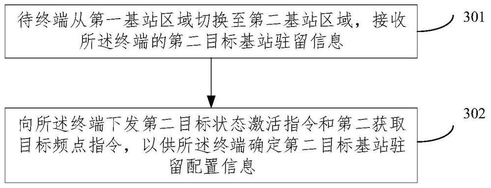 Cell residence selection method and system