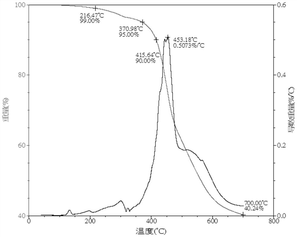 An Application of Selective Laser Sintering Using Polyetheretherketone as Raw Material