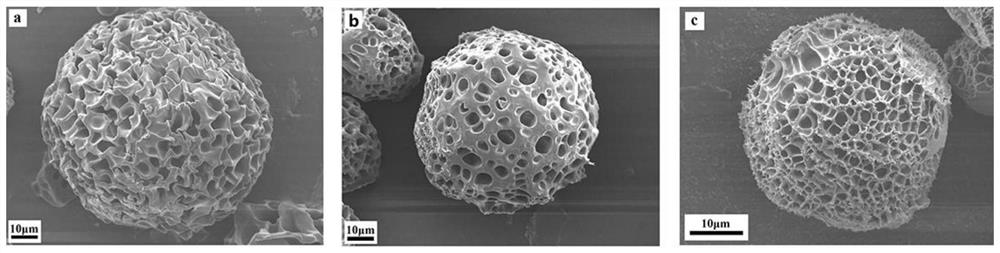 Lipase/polyacrylamide aquagel microsphere catalytic material, preparation method therefor and application of lipase/polyacrylamide aquagel microsphere catalytic material