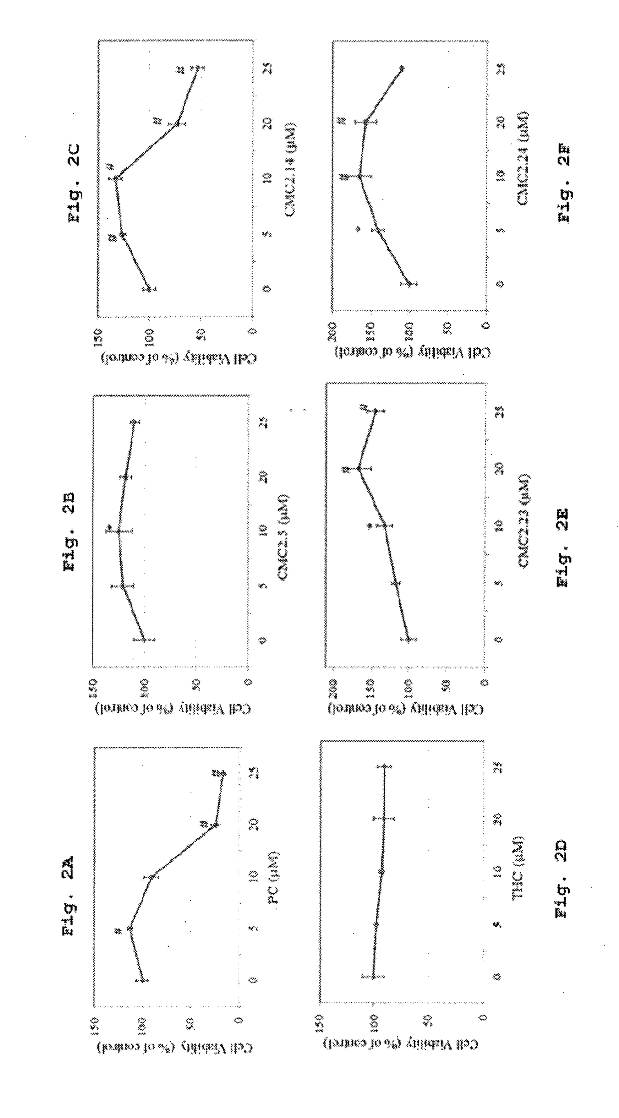 Inhibition of melanogenesis by chemically modified curcumins