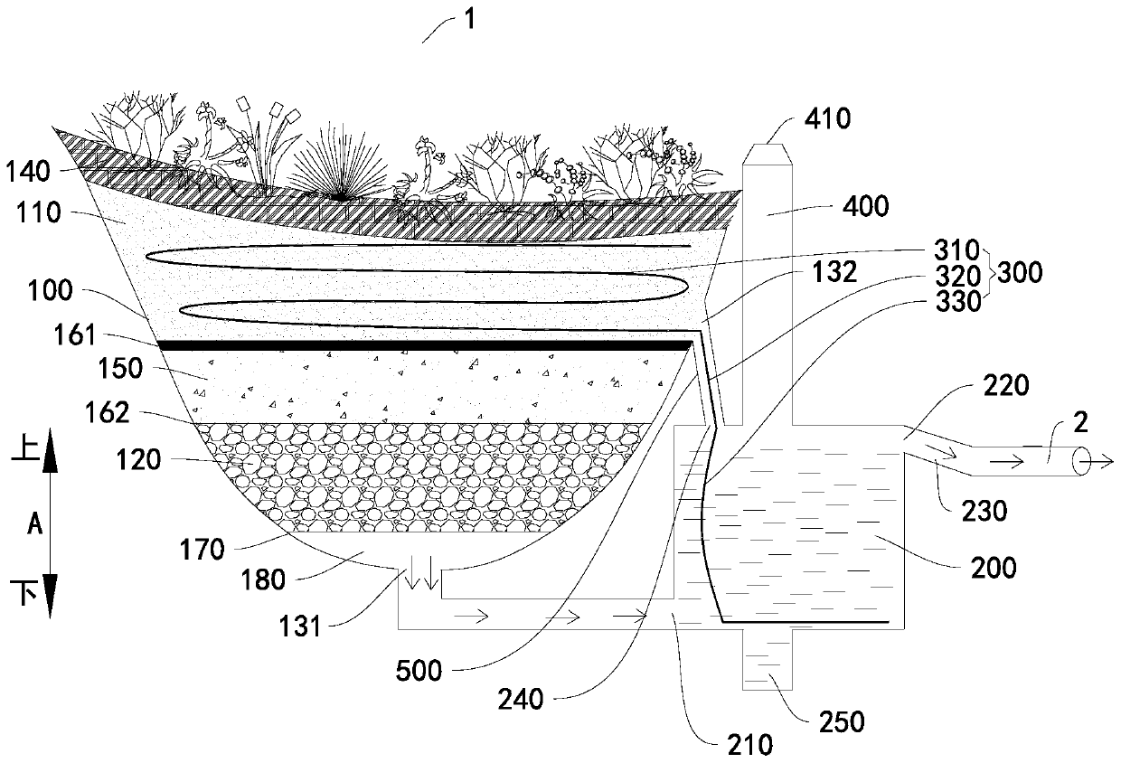 Bioretention pond having functions of percolation, retention, storage, purification, usage and discharge