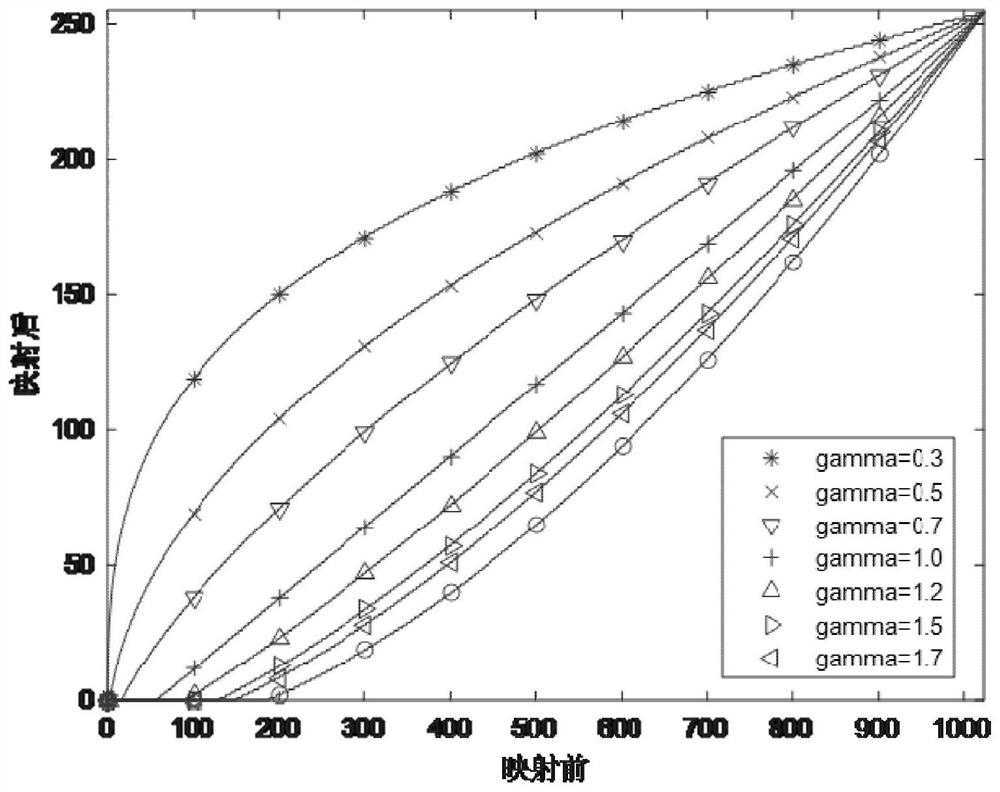 An automatic exposure method for large aperture and large field of view cameras applied to aircraft